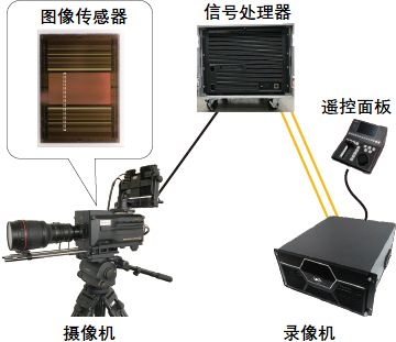 日本NHK内容制作技术研究进展与摄影扩印服务的融合探索