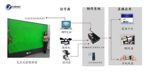 中视尚轩SX-M8全高清录播机 解锁大学慕课与微课拍摄制作新体验